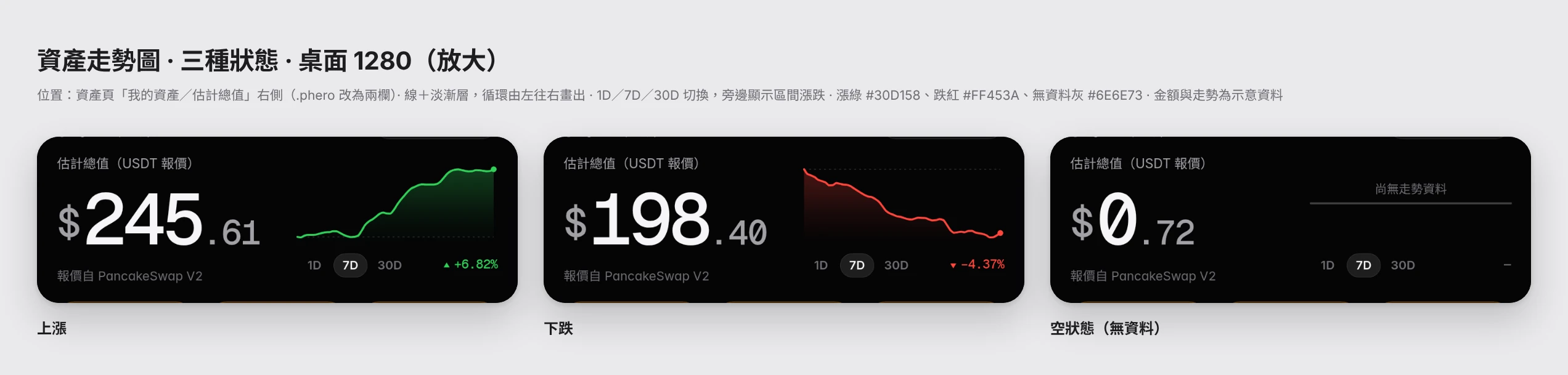 狀態總覽 電腦版