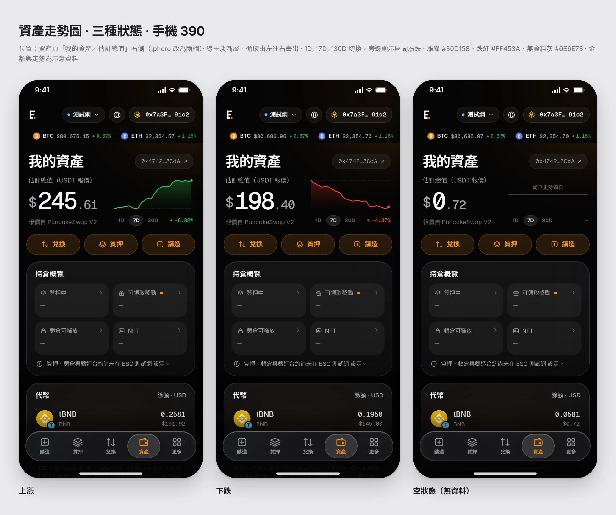 狀態總覽 手機版