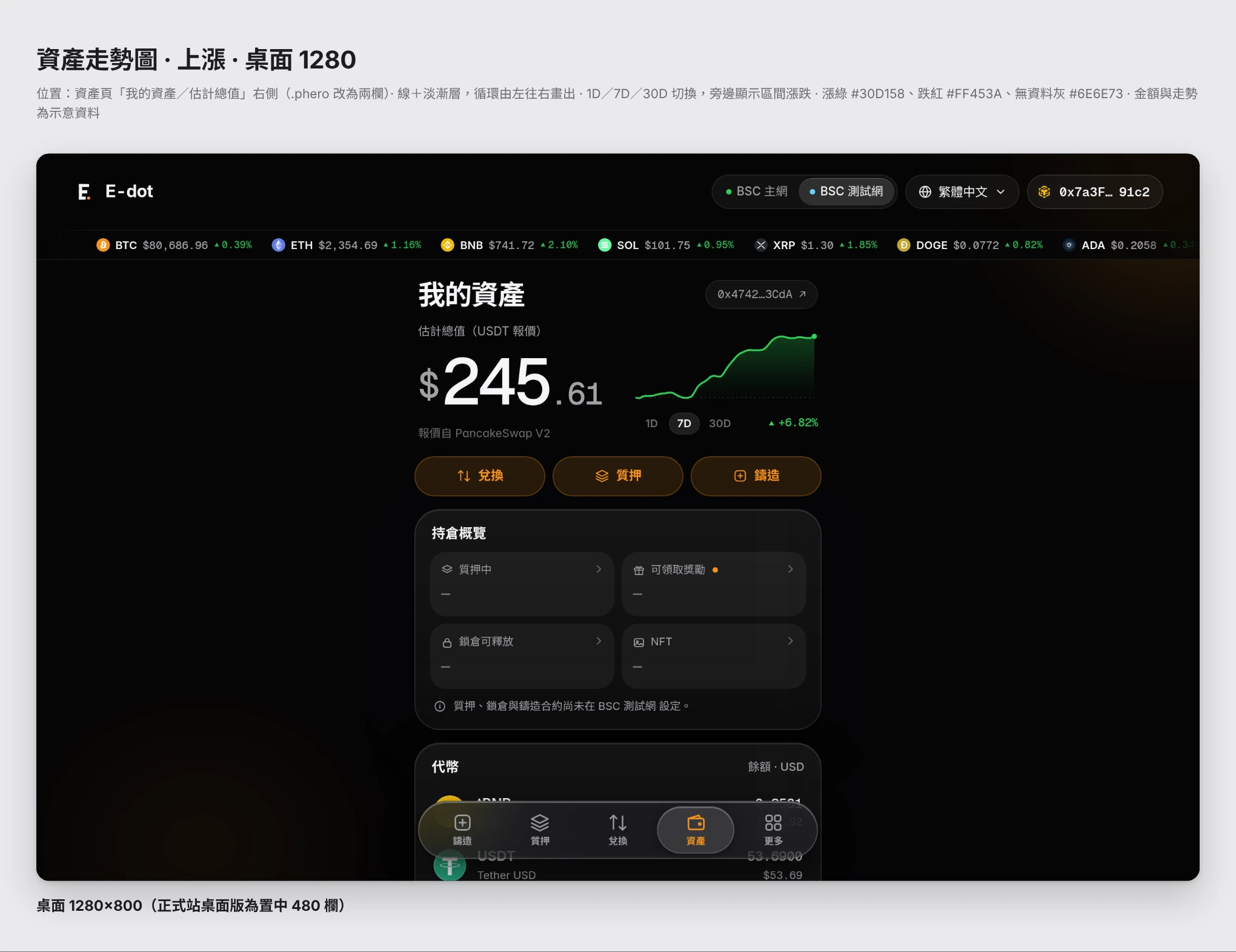 上漲