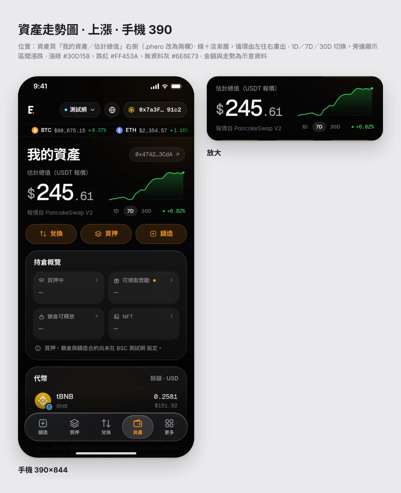 上漲